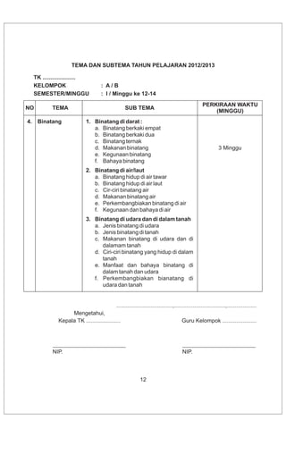 Contoh+tema+sub+tema+paud