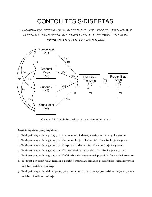 CONTOH TESIS MODEL PENELITIAN ANALISIS JALUR LISREL