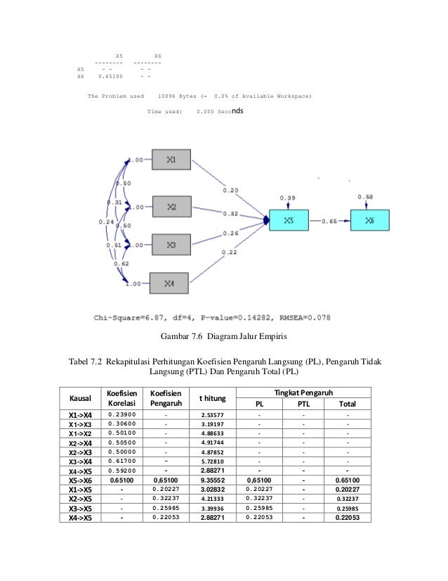 Contoh Tesis Analisis Jalur