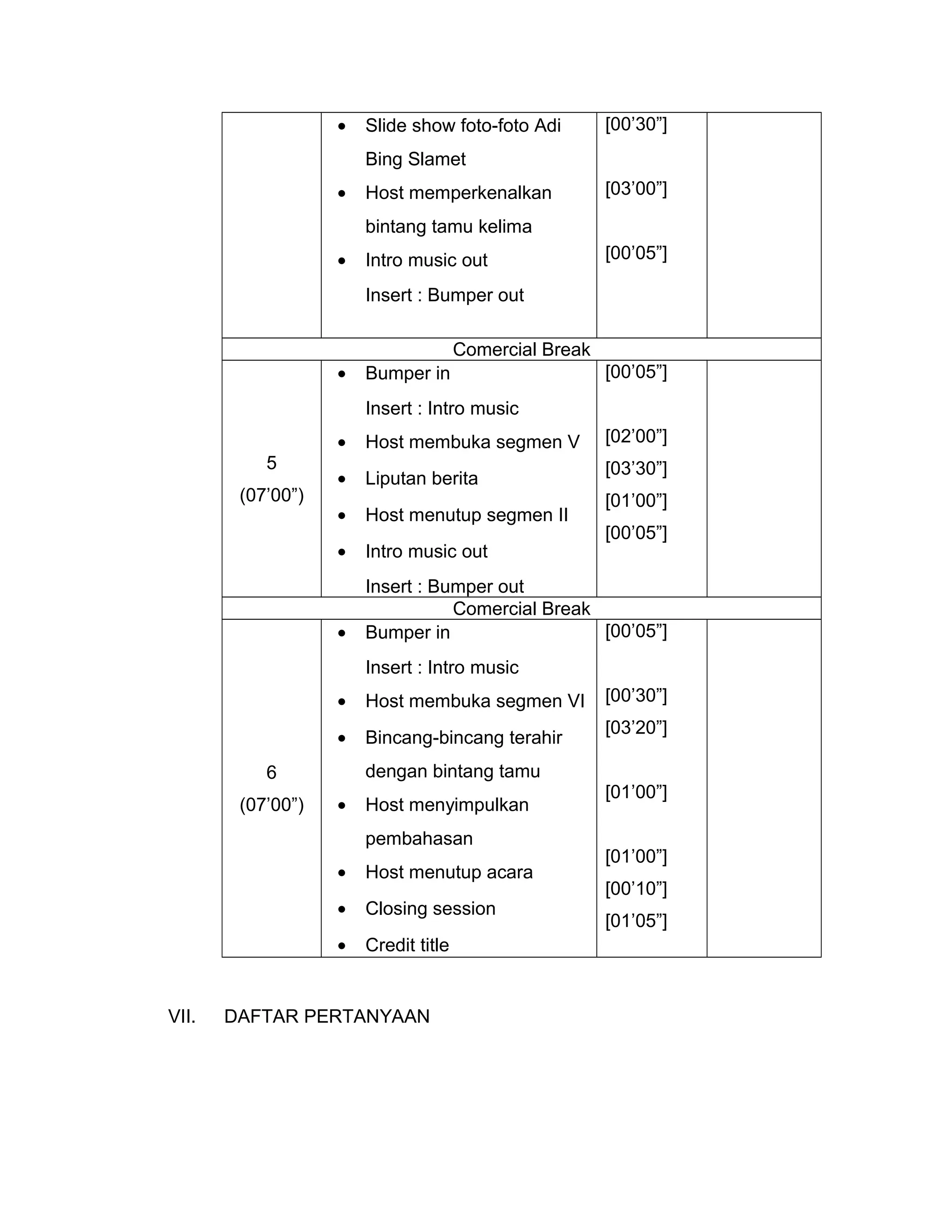 Contoh format tugas menganalisa program | DOC