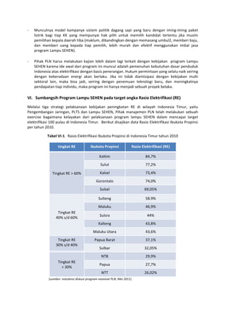 -­‐    Munculnya	
   model	
   kampanye	
   sistem	
   politik	
   dagang	
   sapi	
   yang	
   baru	
   dengan	
   iming-­‐iming	
   paket	
  
       listrik	
   bagi	
   tiap	
   KK	
   yang	
   mempunyai	
   hak	
   pilih	
   untuk	
   memilih	
   kandidat	
   tertentu	
   jika	
   musim	
  
       pemilihan	
  kepala	
  daerah	
  tiba	
  (maklum,	
  dibandingkan	
  dengan	
  memasang	
  umbul2,	
  memberi	
  baju,	
  
       dan	
   memberi	
   uang	
   kepada	
   tiap	
   pemilih,	
   lebih	
   murah	
   dan	
   efektif	
   menggunakan	
   imbal	
   jasa	
  
       program	
  Lampu	
  SEHEN).	
  
            	
  
-­‐    Pihak	
   PLN	
   harus	
   melakukan	
   kajian	
   lebih	
   dalam	
   lagi	
   terkait	
   dengan	
   kebijakan	
   	
   program	
   Lampu	
  
       SEHEN	
  karena	
  ide	
  awal	
  dari	
  program	
  ini	
  muncul	
  adalah	
  pemenuhan	
  kebutuhan	
  dasar	
  penduduk	
  
       Indonesia	
  atas	
  elektrifikasi	
  dengan	
  basis	
  penerangan.	
  Hukum	
  permintaan	
  yang	
  selalu	
  naik	
  seiring	
  
       dengan	
   keberadaan	
   energi	
   akan	
   berlaku.	
   Jika	
   ini	
   tidak	
   diantisipasi	
   dengan	
   kebijakan	
   multi	
  
       sektoral	
   lain,	
   maka	
   bisa	
   jadi,	
   seiring	
   dengan	
   penemuan	
   teknologi	
   baru,	
   dan	
   meningkatnya	
  
       pendapatan	
  tiap	
  individu,	
  maka	
  program	
  ini	
  hanya	
  menjadi	
  sebuah	
  proyek	
  belaka.	
  
            	
  
VI. Sumbangsih	
  Program	
  Lampu	
  SEHEN	
  pada	
  target	
  angka	
  Rasio	
  Elektrifikasi	
  (RE)	
  
Melalui	
   tiga	
   strategi	
   pelaksanaan	
   kebijakan	
   peningkatan	
   RE	
   di	
   wilayah	
   Indonesia	
   Timur,	
   yaitu	
  
Pengembangan	
   Jaringan,	
   PLTS	
   dan	
   Lampu	
   SEHEN,	
   Pihak	
   manajemen	
   PLN	
   telah	
   melakukan	
   sebuah	
  
exercise	
   bagaimana	
   kelayakan	
   dari	
   pelaksanaan	
   program	
   lampu	
   SEHEN	
   dalam	
   mencapai	
   target	
  
elektrifikasi	
  100	
  pulau	
  di	
  Indonesia	
  Timur.	
  	
  Berikut	
  disajikan	
  data	
  Rasio	
  Elektrifikasi	
  Ibukota	
  Propinsi	
  
per	
  tahun	
  2010.	
  

                  Tabel	
  VI-­‐1.	
  	
  Rasio	
  Elektrifikasi	
  Ibukota	
  Propinsi	
  di	
  Indonesia	
  Timur	
  tahun	
  2010	
  

                            tingkat	
  RE	
                 Ibukota	
  Propinsi	
                    Rasio	
  Elektrifikasi	
  (RE)	
  

                                                                     Kaltim	
                                    84,7%	
  
                                                                      Sulut	
                                    77,2%	
  

                       Tingkat	
  RE	
  >	
  60%	
                   Kalsel	
                                    73,4%	
  

                                                                  Gorontalo	
                                    74,0%	
  

                                                                     Sulsel	
                                   69,05%	
  

                                                                    Sulteng	
                                    58.9%	
  

                                                                    Maluku	
                                     46,9%	
  
                           Tingkat	
  RE	
  
                                                                     Sulsra	
                                     44%	
  
                          40%	
  s/d	
  60%	
  
                                                                    Kalteng	
                                    43,8%	
  

                                                               Maluku	
  Utara	
                                 43,6%	
  

                           Tingkat	
  RE	
                      Papua	
  Barat	
                                 37,1%	
  
                          30%	
  s/d	
  40%	
  
                                                                     Sulbar	
                                   32,05%	
  

                                                                       NTB	
                                     29,9%	
  
                            Tingkat	
  RE	
  
                                                                     Papua	
                                     27,7%	
  
                              <	
  30%	
  
                                                                       NTT	
                                    26,02%	
  
                   (sumber:	
  notulensi	
  diskusi	
  program	
  nasional	
  PLN,	
  Mei	
  2011)	
  

	
  
 