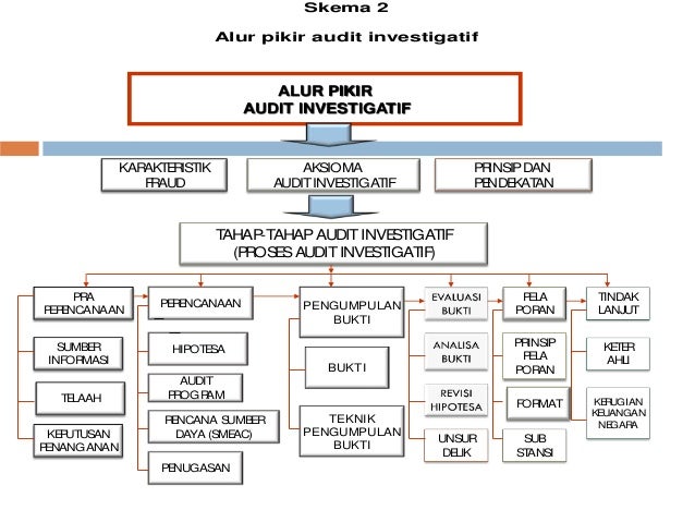 Contoh ujian proposal s2