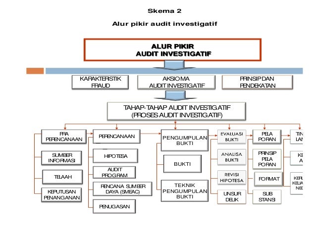 Contoh ujian proposal s2
