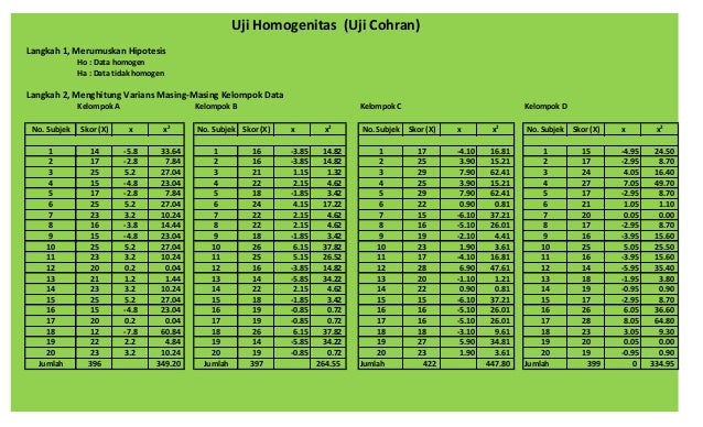Contoh Uji Homogenitas Cohran