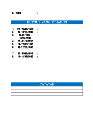 5. 2009 :
KURSUS YANG DIHADIRI
1. 22 - 25/05/1989 :
2. 17 - 19/06/1991 :
3. 13/01/1992 -
16/04/1992
:
4. 05 - 31/10 1992 :
5. 19 - 23/09/1995 :
6. 19 -22/06/1996 :
7. 10 - 21/12/1996 :
8. 10 - 14/03/2003 :
CATATAN
 