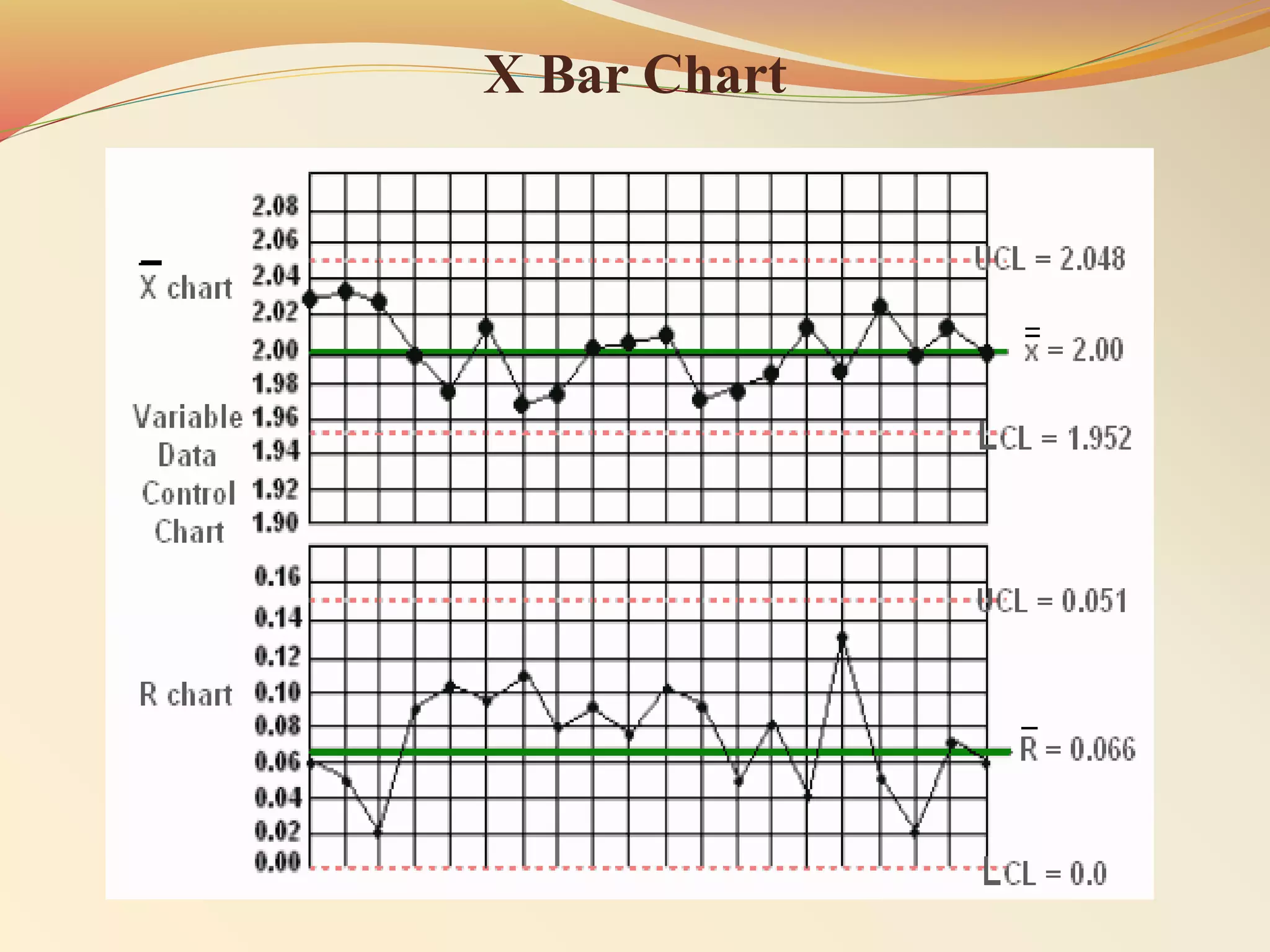 X Bar Chart
 