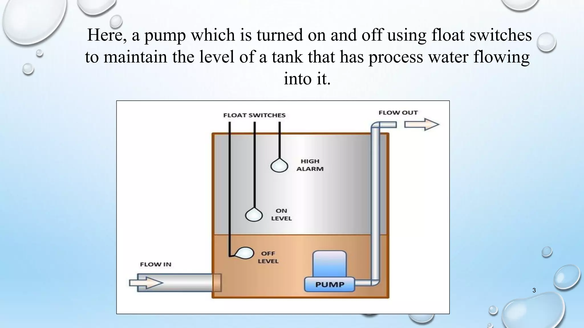 Here, a pump which is turned on and off using float switches
to maintain the level of a tank that has process water flowing
into it.
3
 