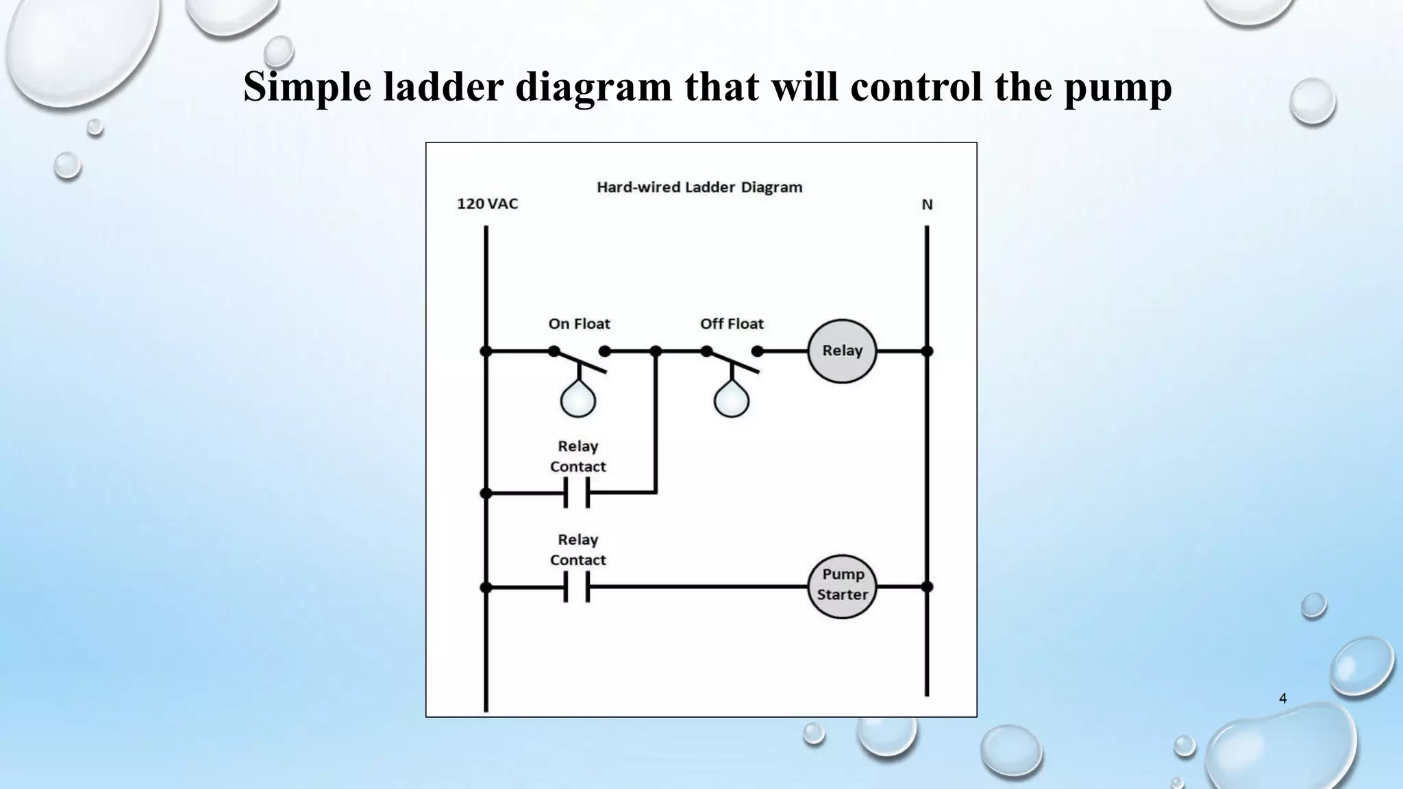 Simple ladder diagram that will control the pump
4
 