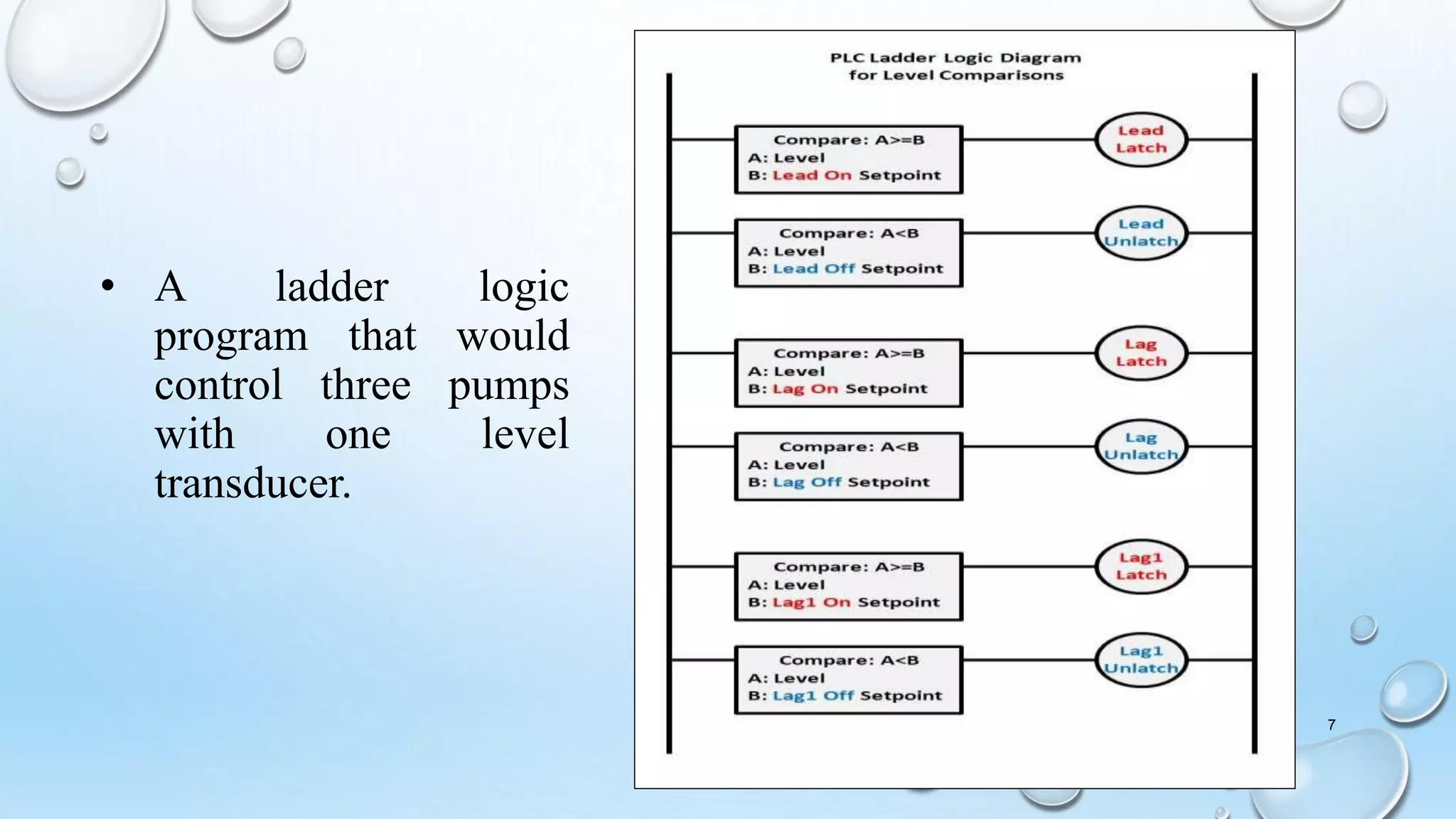 • A ladder logic
program that would
control three pumps
with one level
transducer.
7
 