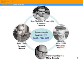 |  Português – 10º ano  | Contos do Séc. XX Dina Baptista | www.sebentadigital.com EB 2,3/S de Vale de Cambra 2010 /2011 . O Dia Cinzento  (1944) Mário Dionísio Uma Abelha na Chuva  (1953) 