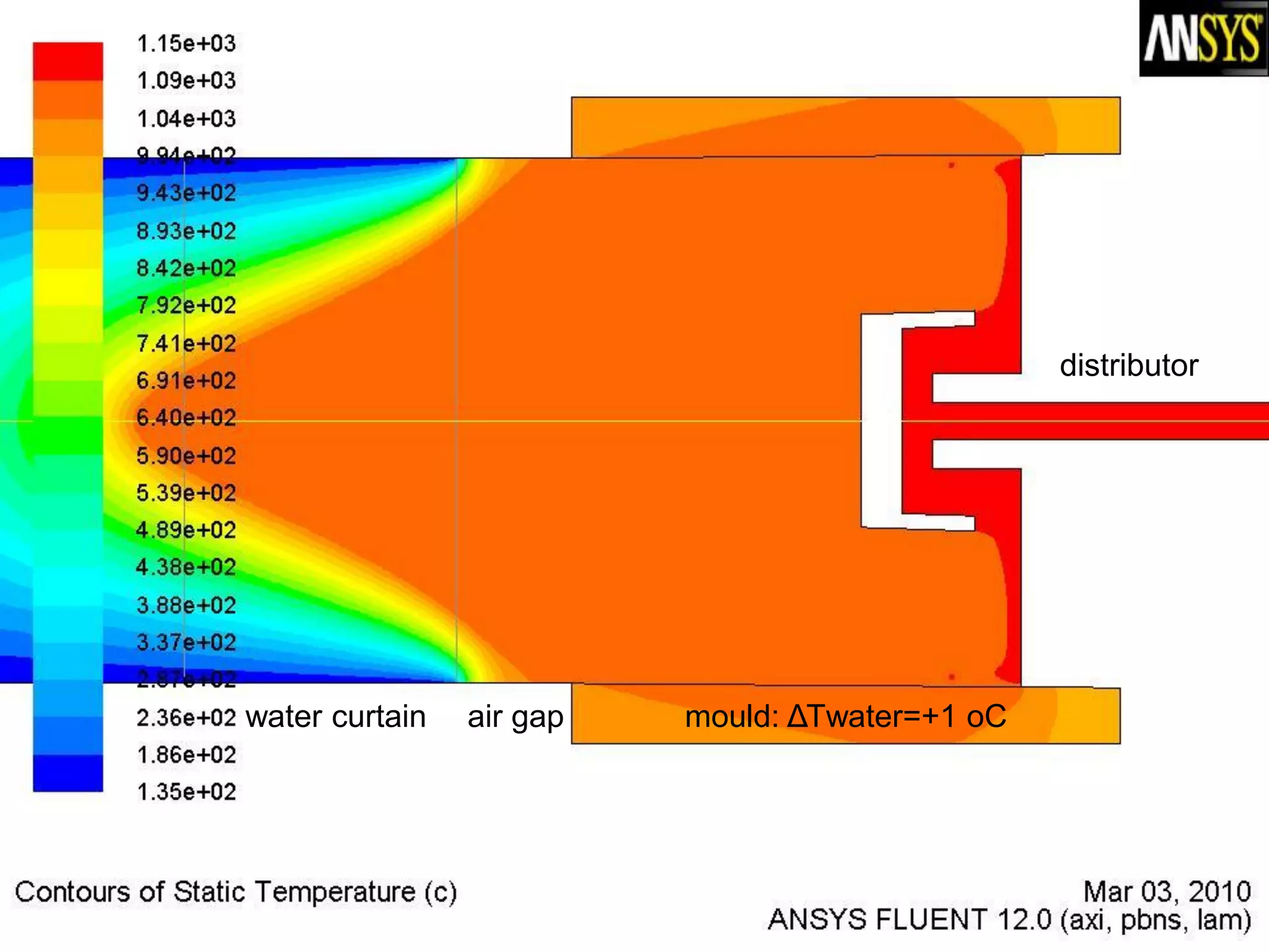 air gap
distributor
water curtain mould: ΔΤwater=+1 oC
 