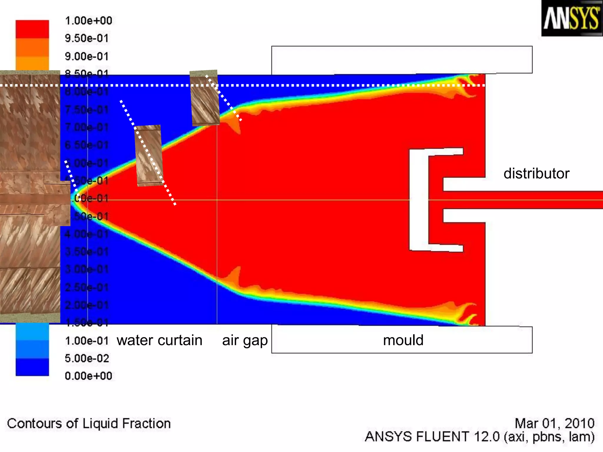 air gap mould
distributor
water curtain
 