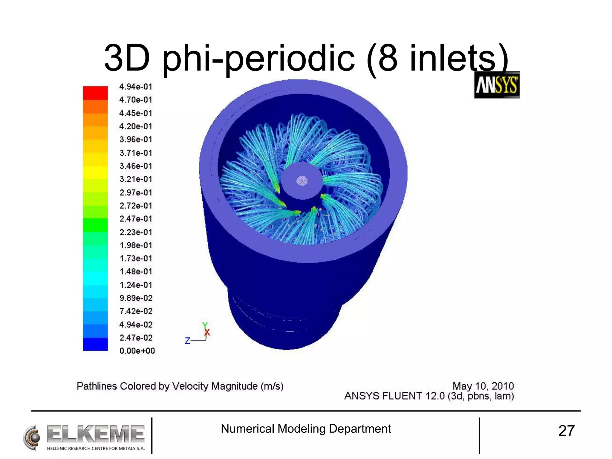 3D phi-periodic (8 inlets)
Numerical Modeling Department 27
 
