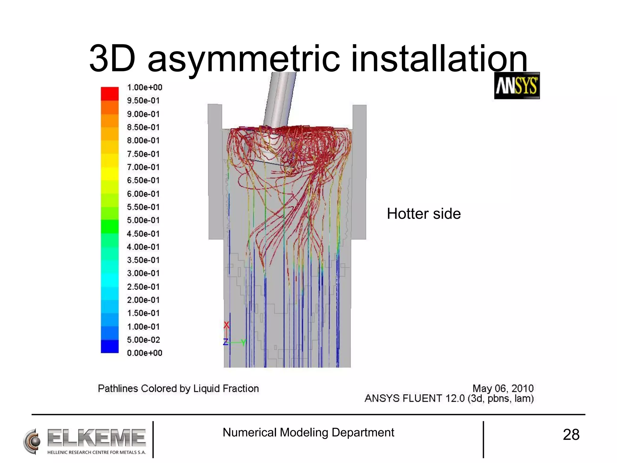 3D asymmetric installation
Hotter side
Numerical Modeling Department 28
 