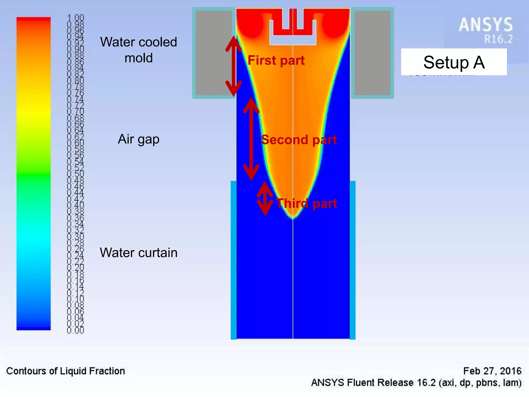 220mm air gap
155mm/min
Water cooled
mold
Air gap
Water curtain
Third part
Second part
First part Setup A
 