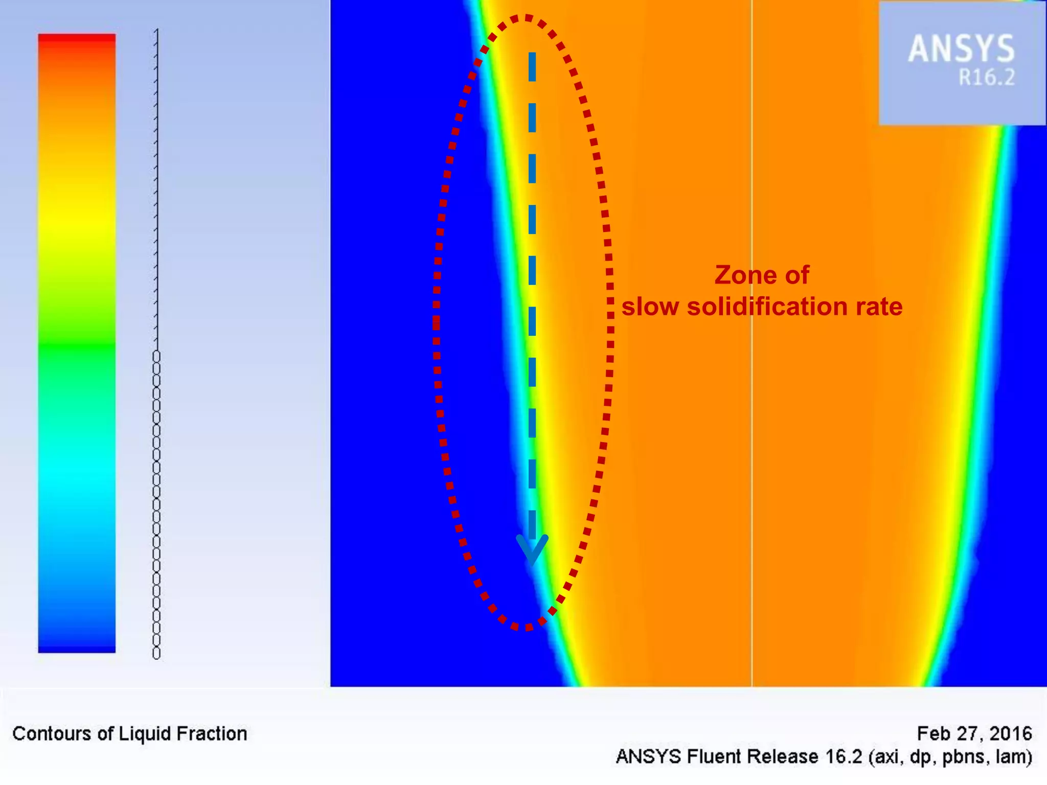 Zone of
slow solidification rate
 