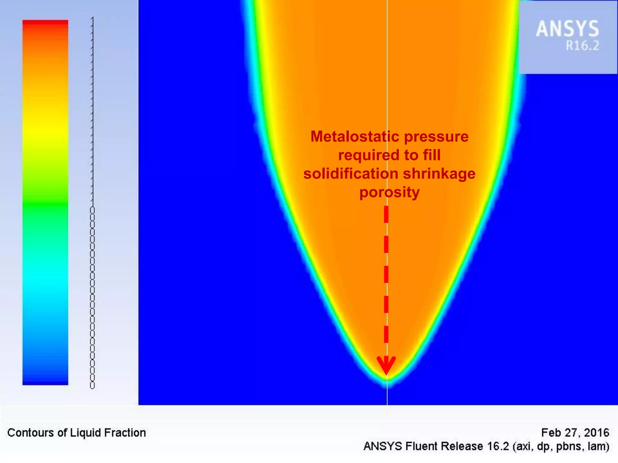 Metalostatic pressure
required to fill
solidification shrinkage
porosity
 