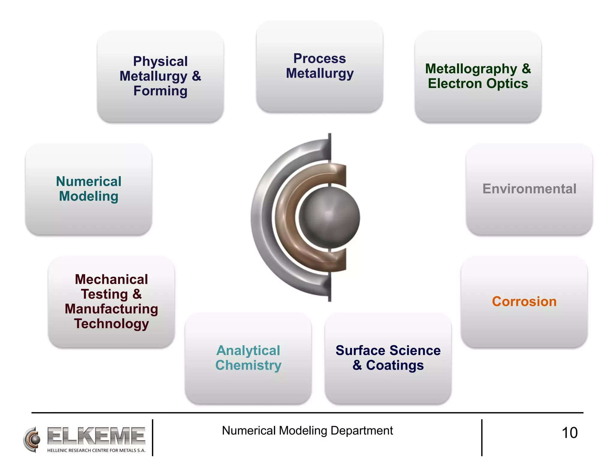 Numerical Modeling Department 10
Process
Metallurgy
Physical
Metallurgy &
Forming
Corrosion
Environmental
Metallography &
Electron Optics
Mechanical
Testing &
Manufacturing
Technology
Numerical
Modeling
Surface Science
& Coatings
Analytical
Chemistry
 