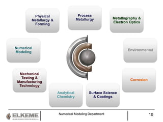 14
ELKEME Numerical Modeling
• Software:
– ANSYS Workbench
• Design Modeler
• Meshing
• Fluent (FV)
• Mechanical Enterpris...