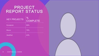 PROJECT
REPORT STATUS
KEY PROJECTS
%
COMPLETE
Europium 90%
Bravo 70%
Goldfish 43%
13 C O N T O S O A L L - H A N D S
 