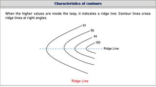 Contouring | PDF