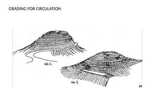 GRADING FOR CIRCULATION
 