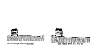 Section through road with CROWN Road sloped from side to side
 