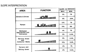 SLOPE INTERPRETATION
 