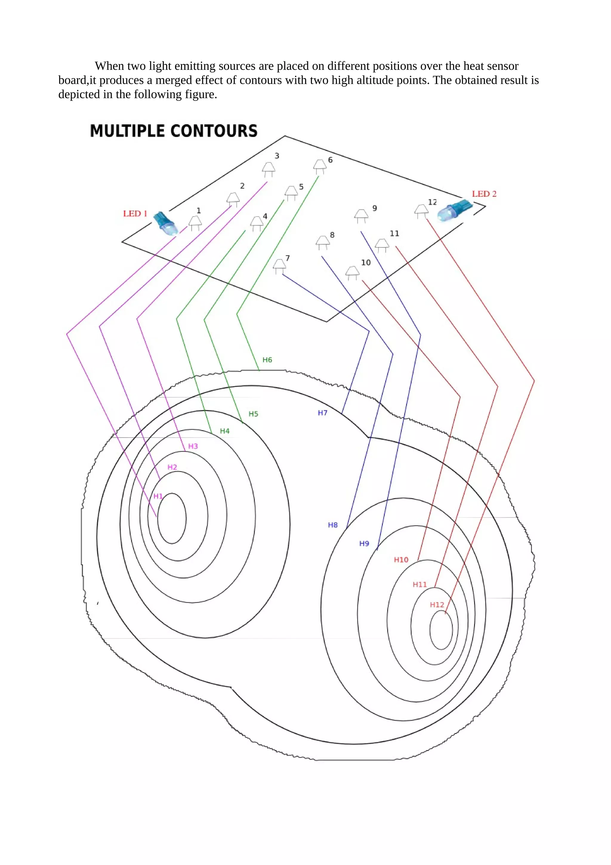 contour analysis and visulaization documetation -1 | PDF