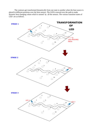 The contours get transformed dynamically from one state to another when the heat source is
placed in different positions over the heat sensors. The LED is moved over the path to make
dynamic heat changing values which is sensed by all the sensors. The various transition states of
LED are as follows.
 