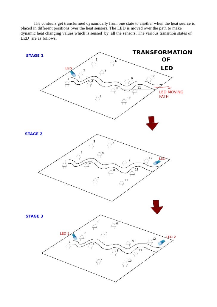 contour analysis and visulaization documetation -1