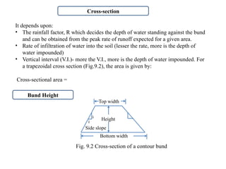 Comprehensive Guide to Contour Bunding for Soil and Water Conservation ...
