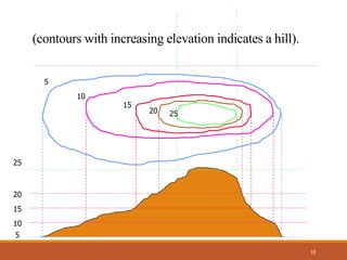 5
10
15
(contours with increasing elevation indicates a hill).
20
25
5
10
15
20 25
10
 