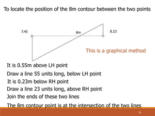 To locate the position of the 8m contour between the two points
7.45 8.23
It is 0.55m above LH point
Draw a line 55 units long, below LH point
It is 0.23m below RH point
Draw a line 23 units long, above RH point
Join the ends of these two lines
The 8m contour point is at the intersection of the two lines
8m
This is a graphical method
30
 