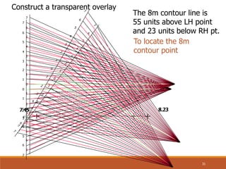 7.45 8.23
To locate the 8m
contour point
Construct a transparent overlay
7
6
5
4
3
2
1
0
1
2
3
4
5
6
7
7.45 8.23
The 8m contour line is
55 units above LH point
and 23 units below RH pt.
7
6
5
4
3
2
1
0
1
2
3
4
5
6
7
31
 