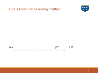 7.45 8.23
8m
This is known as an overlay method
32
 