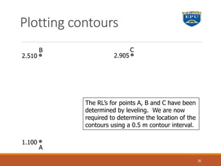 1.100
2.905
2.510
A
B C
Plotting contours
The RL’s for points A, B and C have been
determined by leveling. We are now
required to determine the location of the
contours using a 0.5 m contour interval.
35
 