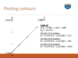 Plotting contours
LINE AC
HAC = 2.905 - 1.100 = 1.805
DAC = 14.14 m
For the 1.5 m contour :
D = 14.14*(1.5 - 1.1)/1.805 = 3.13
For the 2.0 m contour :
D = 14.14*(2.0 - 1.1)/1.805 = 7.05
For the 2.5 m contour :
D = 14.14*(2.5 - 1.1)/1.805 = 10.97
1.100
2.905
2.510
A
B C
37
 