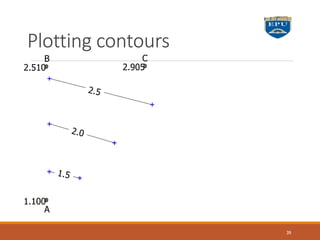 1.100
2.905
2.510
A
B C
Plotting contours
39
 