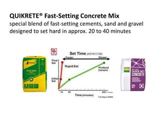 QUIKRETE® Fast-Setting Concrete Mix
special blend of fast-setting cements, sand and gravel
designed to set hard in approx. 20 to 40 minutes
 