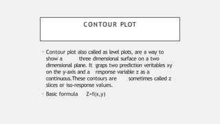Contour designs & Factorial designhshshhshs.pptx