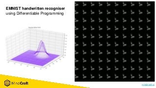mindcraft.ai
EMNIST handwritten recogniser
using Differentiable Programming
 
