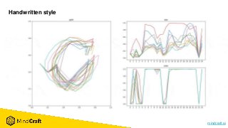 mindcraft.ai
Handwritten style
 