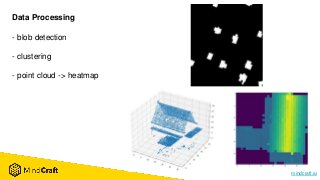 mindcraft.ai
Data Processing
- blob detection
- clustering
- point cloud -> heatmap
 