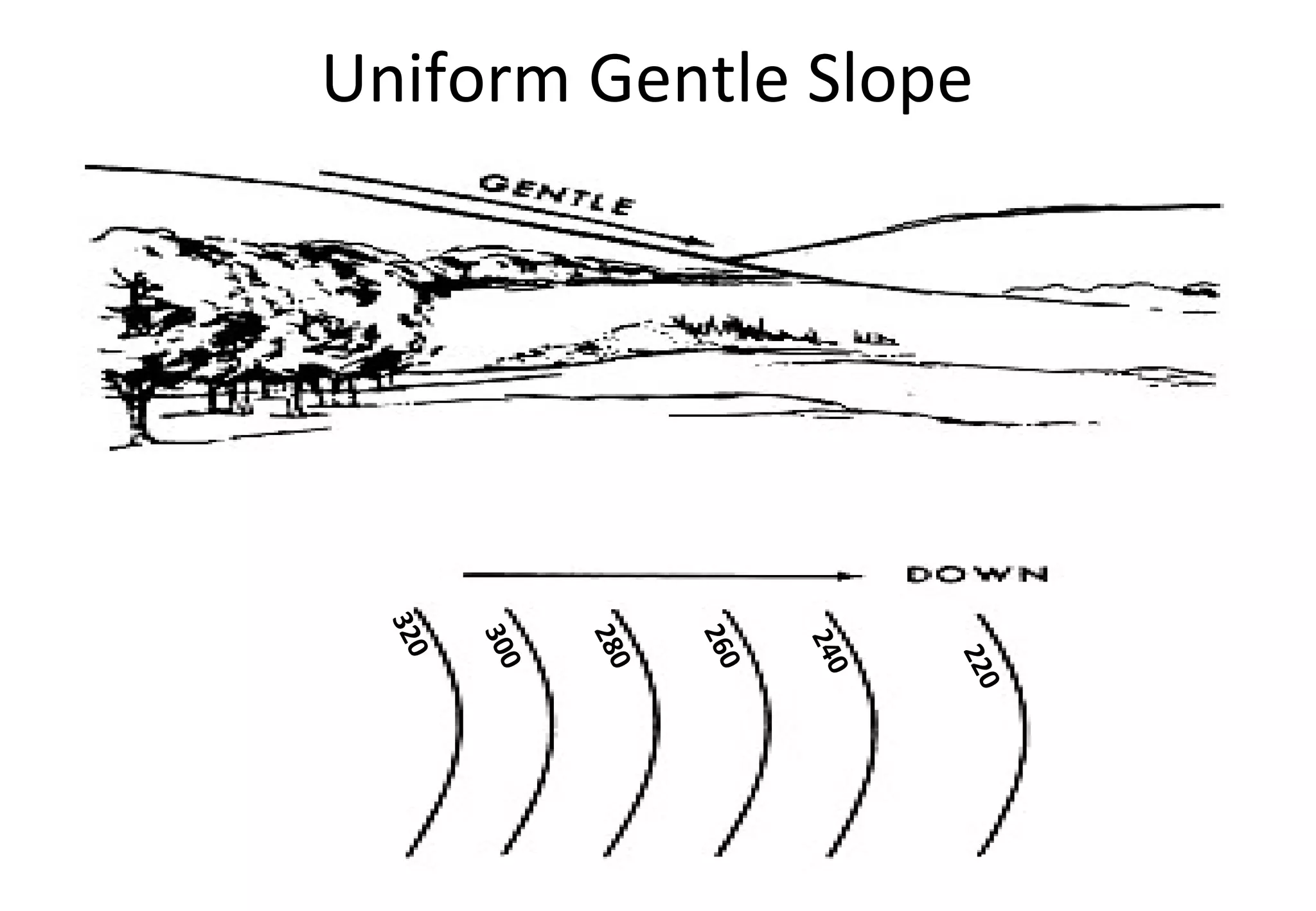 Uniform Gentle Slope 320 300 280 260 240 220 
