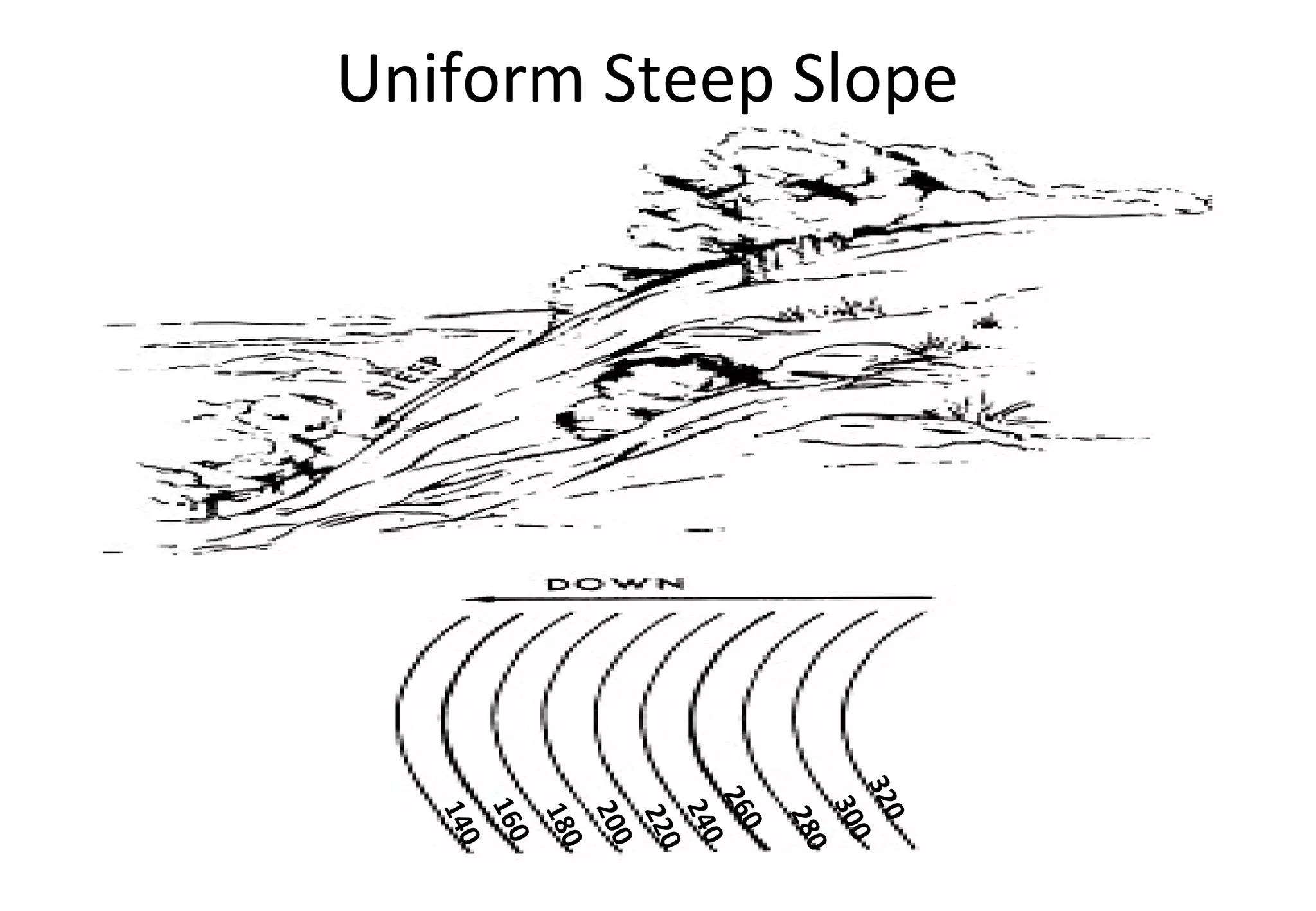 Uniform Steep Slope 320 300 280 260 240 220 200 180 160 140 