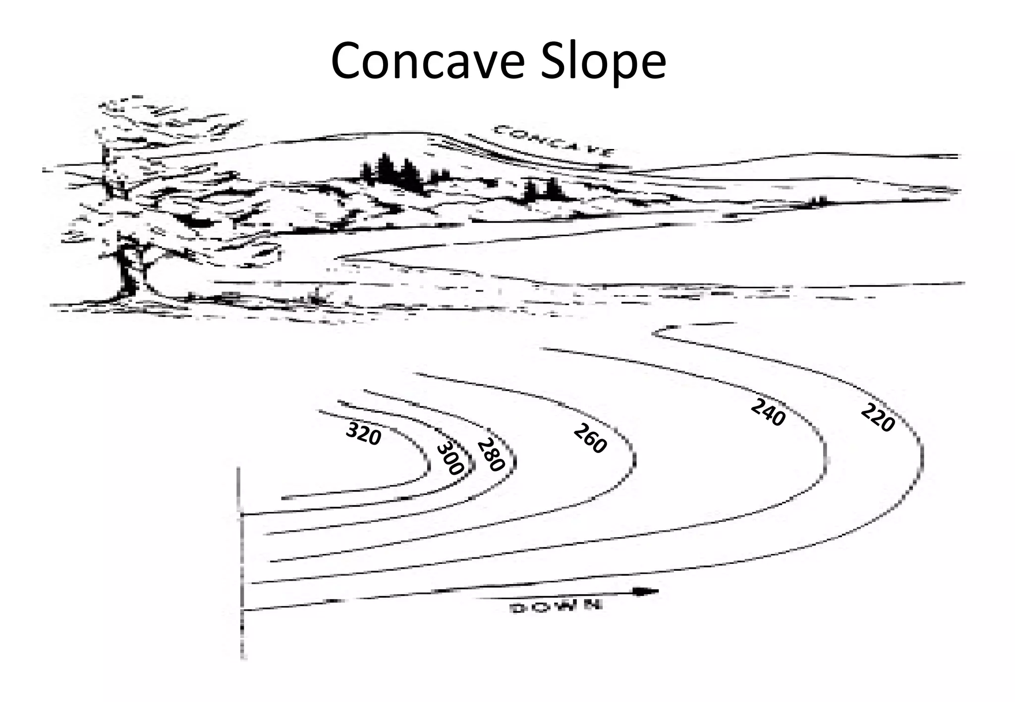 Concave Slope 320 300 280 260 240 220 