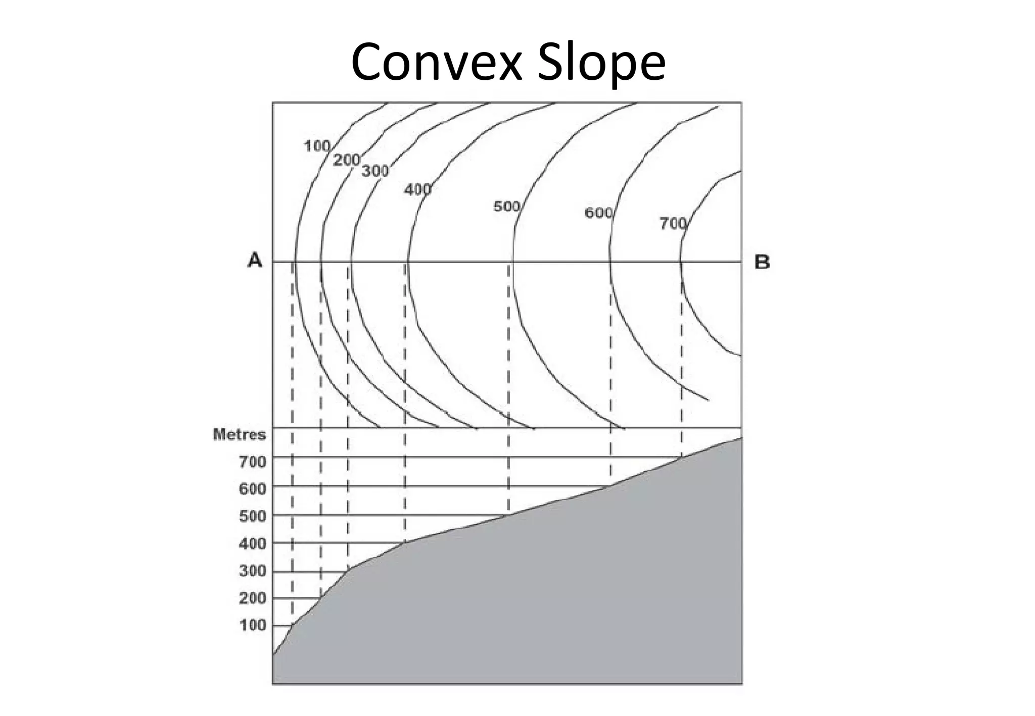Convex Slope 