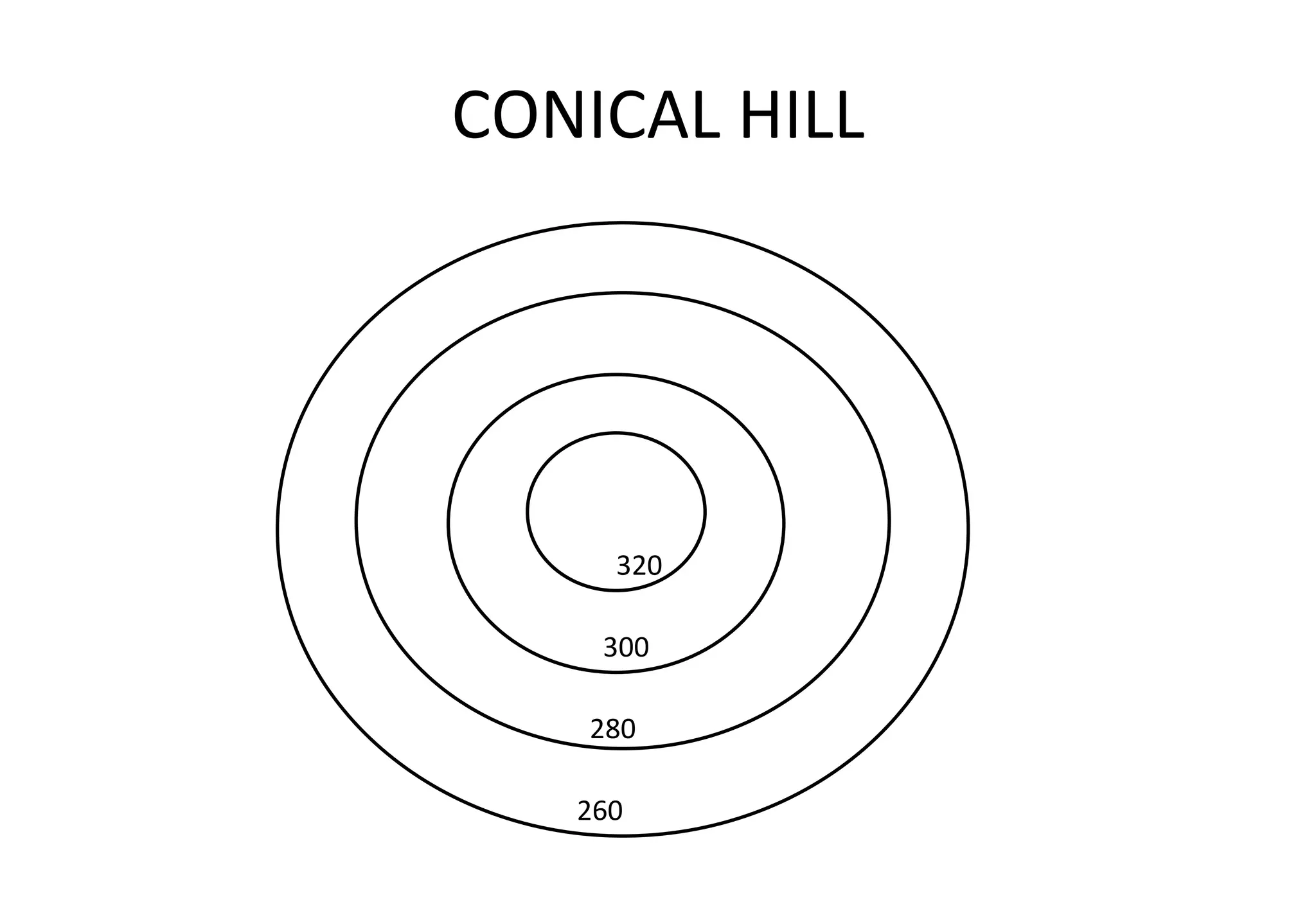 CONICAL HILL 320 300 280 260 