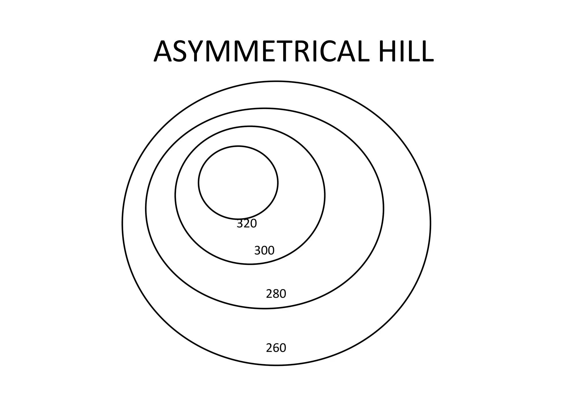 ASYMMETRICAL HILL 320 300 280 260 